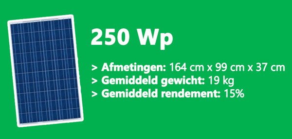 Gewicht - rendement - afmetingen van 250 Wp zonnepanelen