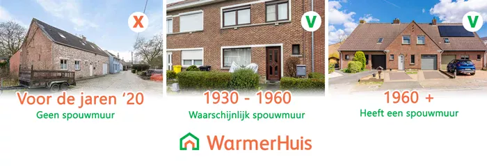 Kijk naar het bouwjaar om te bepalen of je huis een spouwmuur heeft.