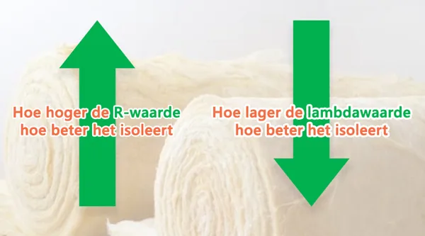 Lambdawaarde en R-waarde uitleg