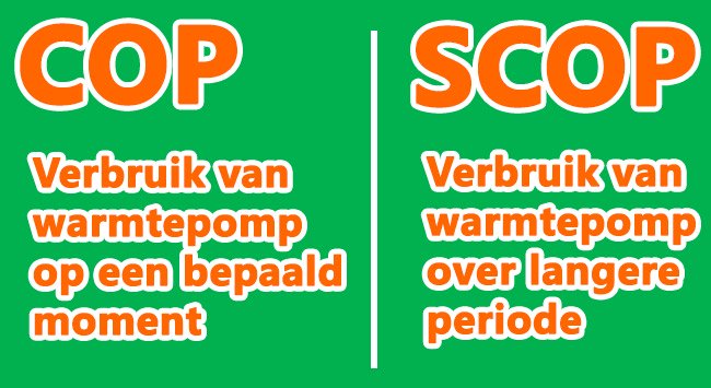 Wat is COP en SCOP bij warmtepompen?